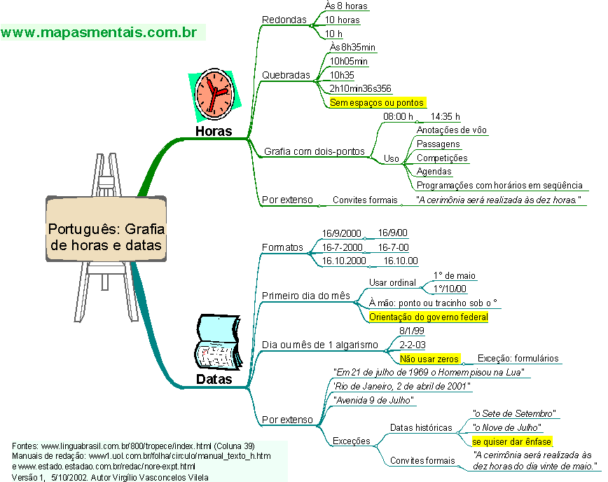Mapa Mental de Português - Grafia de Datas e Horas